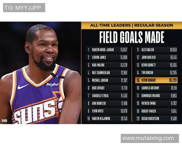 甜瓜讲解杜兰特价值：完美适配任何战术体系 ，底角埋伏成最强杀招